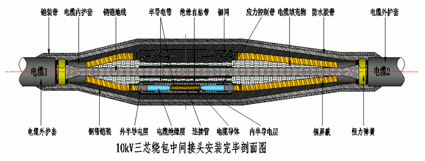 PA旗舰厅8.7-15kV绕包直通中间接头结构示意图2.gif PA旗舰厅8.7-15kV绕包直通中间接头结构示意图2.gif